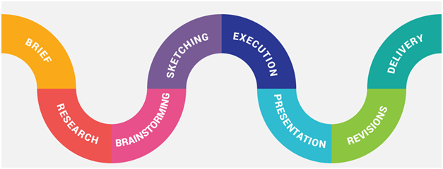 Logo Designing Process: How Long Do Professionals Take To Create Logos?