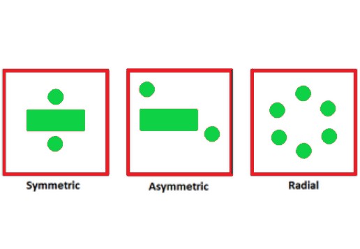 symmetric, asymmetric and radial